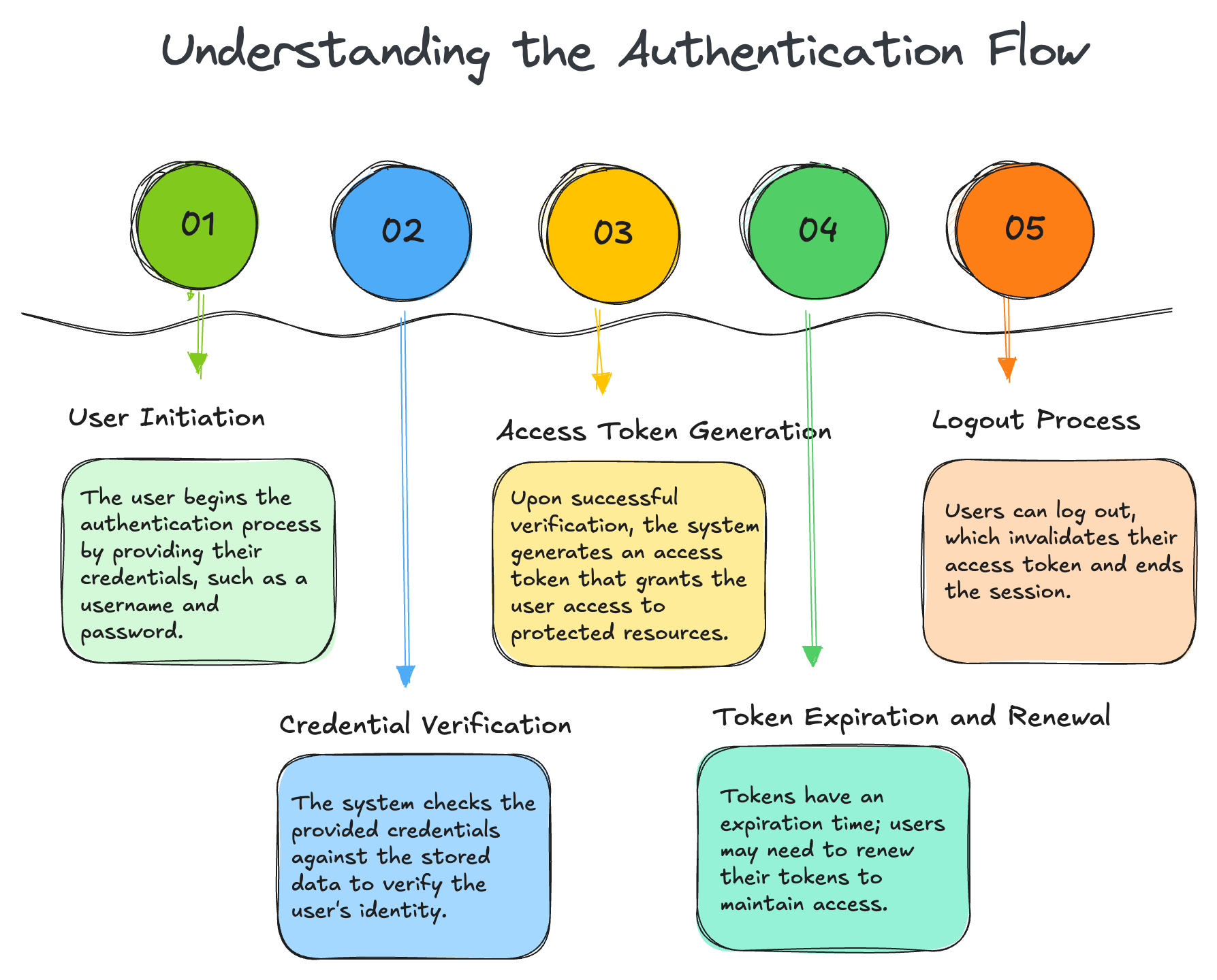AI-generated hand-drawn infographic example