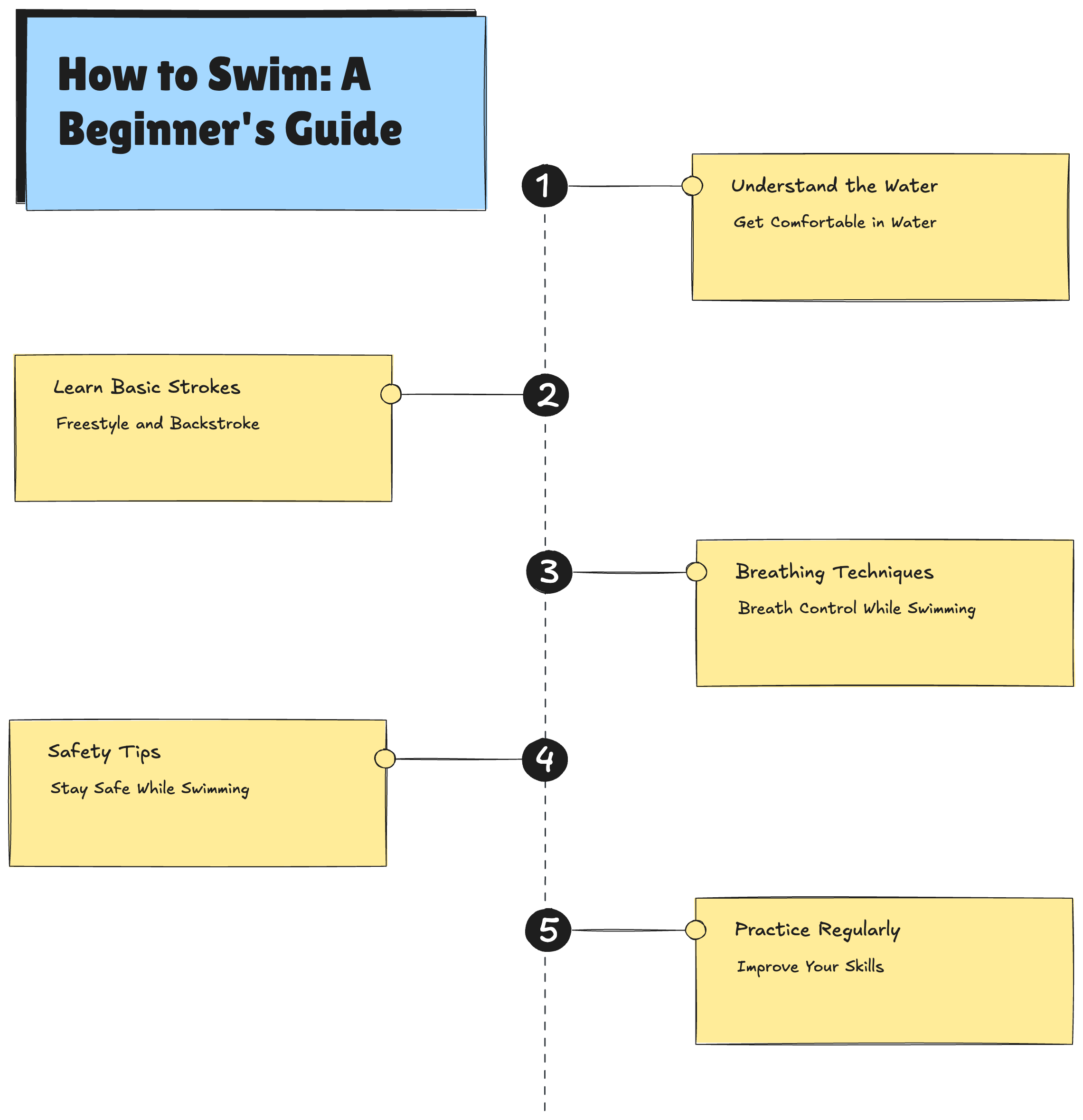 AI-generated hand-drawn infographic example